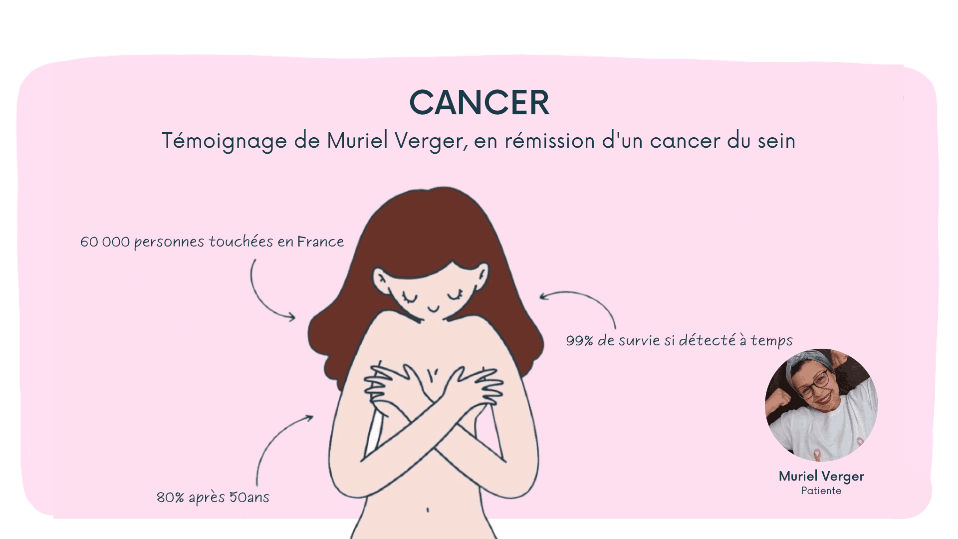 Cancer du sein triple négatif : témoignage patient