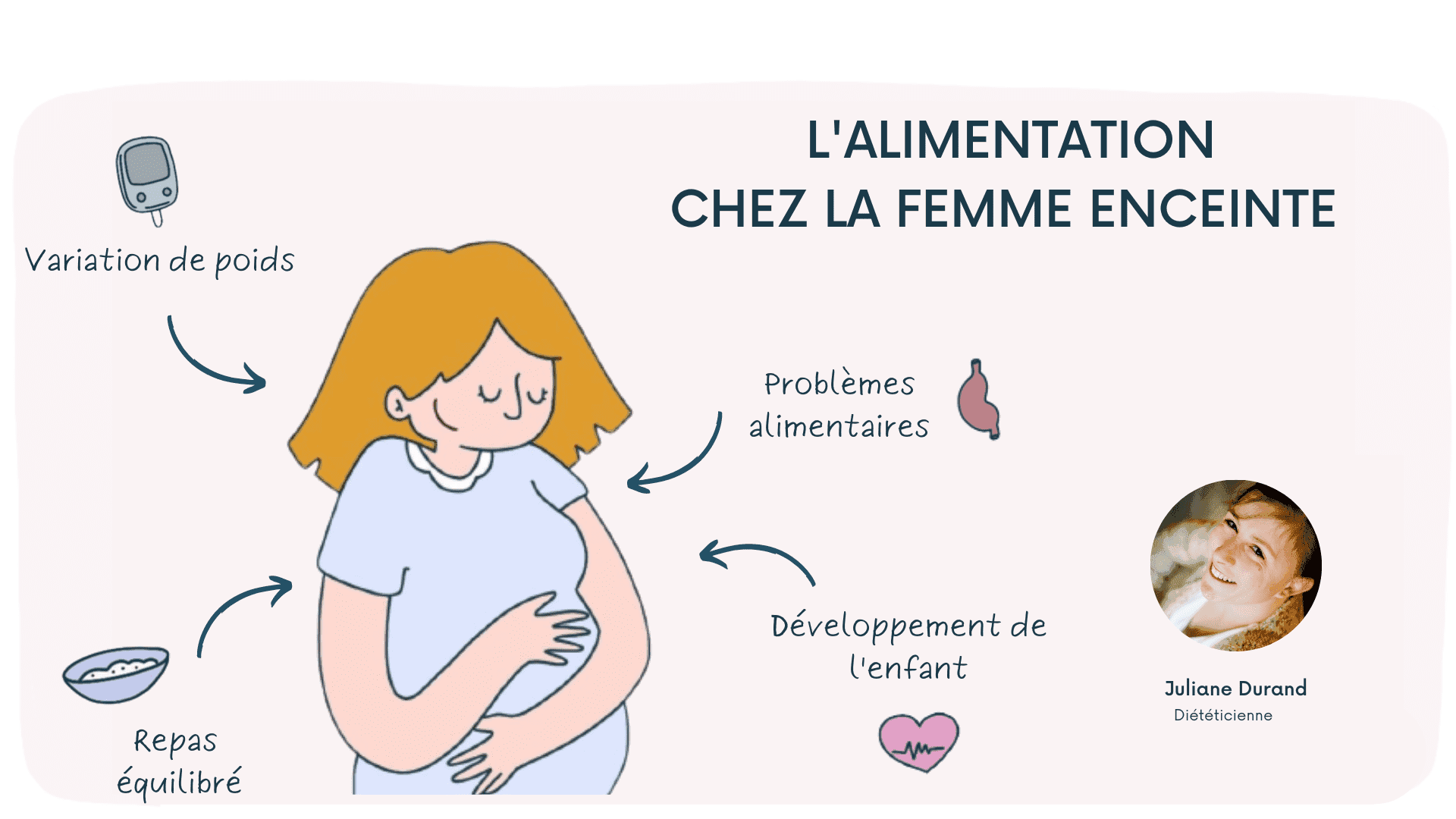 Comment choisir son alimentation enceinte?